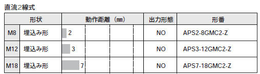 APS-GMCシリーズ　種類