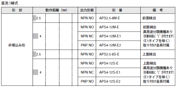 APS2.5-8S-E、APS2.5-8M-E