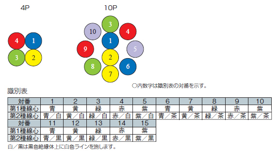 CL2/2464-3599-DS　識別
