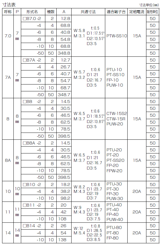 適合ショートバー被覆付き
