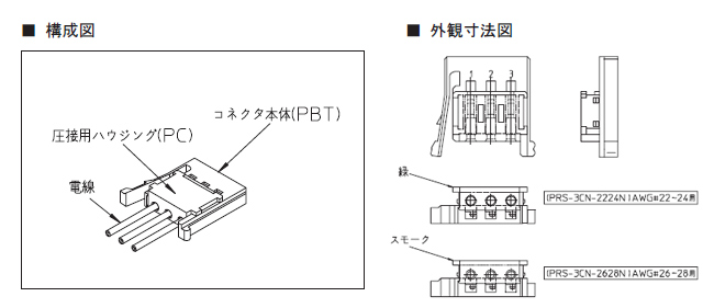 3線圧接式コネクタ　PRS-3CN-2224N、PRS-3CN-2628N　外観