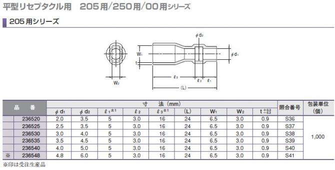 コネクトスリーブ寸法図（3）