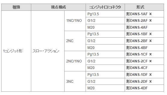 D4NS　（1コンジット形/スロー・アクション）