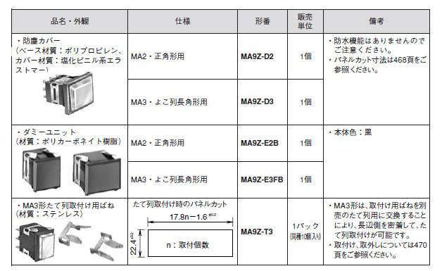 オプション（2）