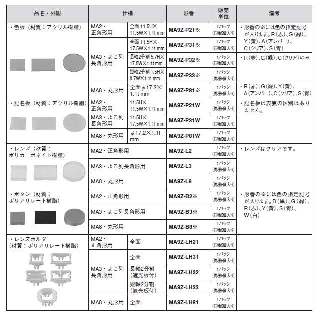 オプション（3）