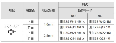 超小型タイプ近接センサ E2S 直流2線式 超小型タイプ近接センサ E2S 直流2線式