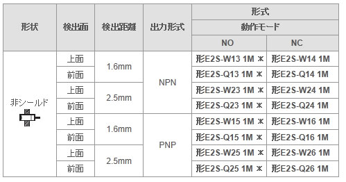 超小型タイプ近接センサ E2S 直流3線式 超小型タイプ近接センサ E2S 直流3線式
