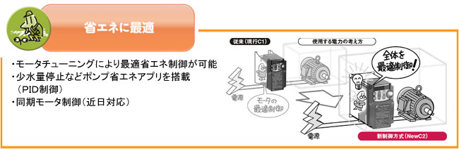 New FRENIC-Miniシリーズ　【特長】 -03