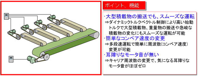 New FRENIC-Miniシリーズ【用途例】