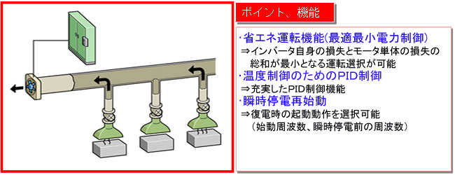 New FRENIC-Miniシリーズ【用途例】-02