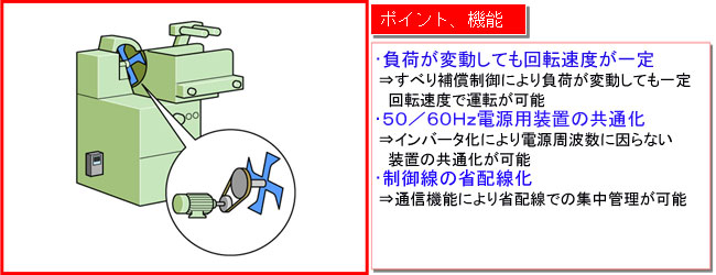 New FRENIC-Miniシリーズ【用途例】-03