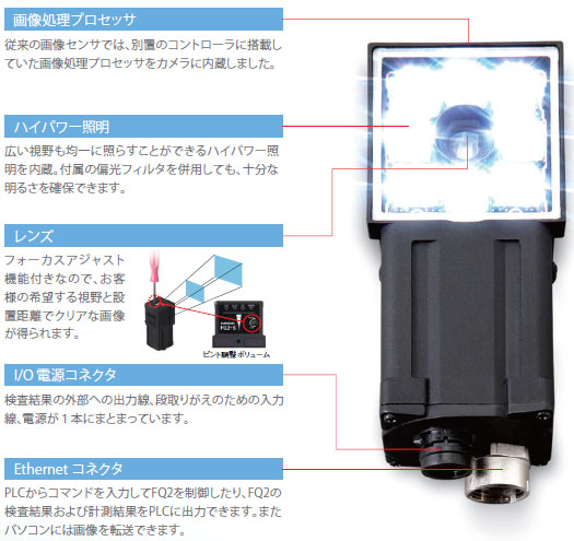 手のひらサイズの画像センサ 必要な機器を、ギュッと凝縮 手のひらサイズの画像センサ 必要な機器を、ギュッと凝縮