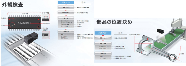 検査も位置決めもこれで解決 検査も位置決めもこれで解決