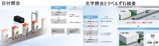 辞書登録なしで、どんどん読める新方式のOCR 辞書登録なしで、どんどん読める新方式のOCR