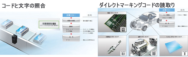紙ラベルからダイレクトマーキングまで15種類のコードを読取り