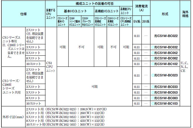 CPUベースユニット　CS1W-BC□□□