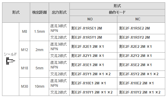 樹脂ケースタイプ近接センサ　E2F　種類