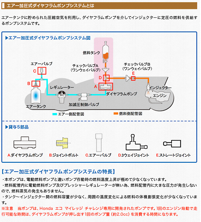 エアー加圧式ダイヤフラムポンプシステムとは
