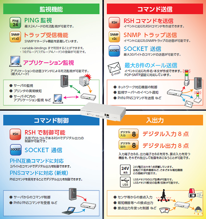 インターフェースコンバータ　　NBM-D88　特長（2）
