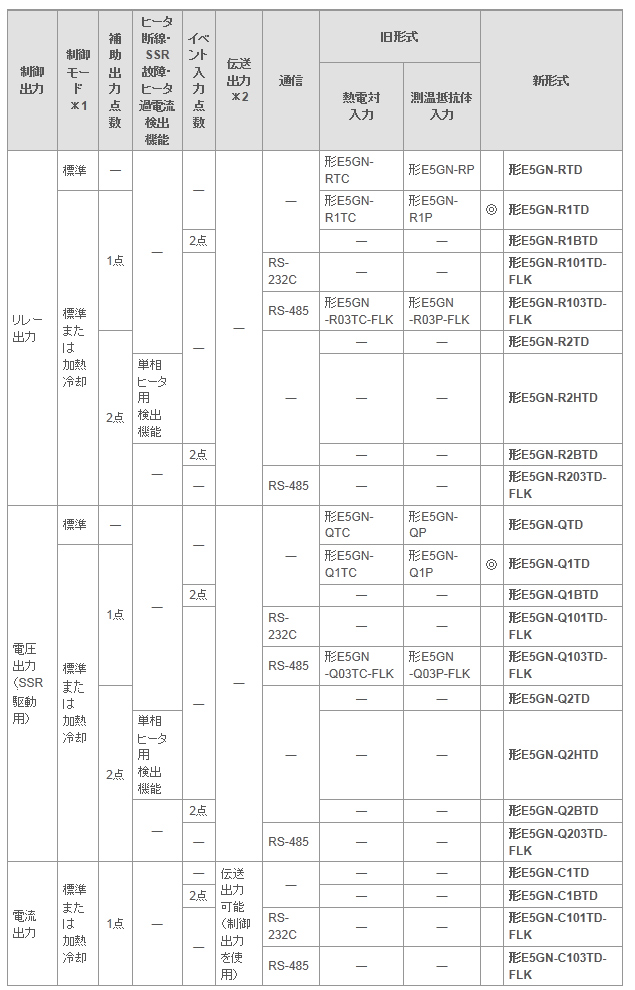 ●端子台タイプ 