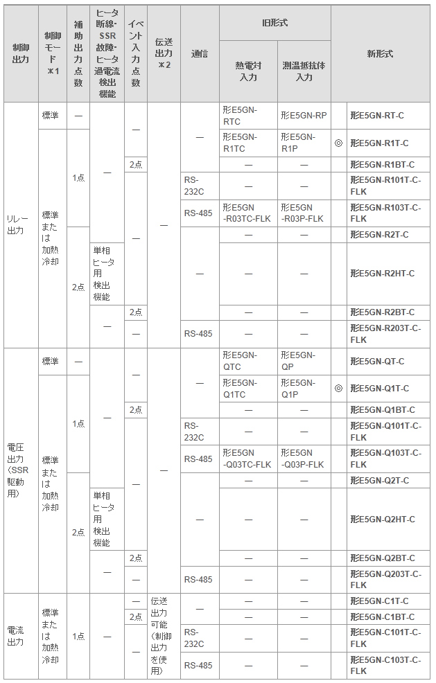 ●スクリューレスクランプ端子台タイプ