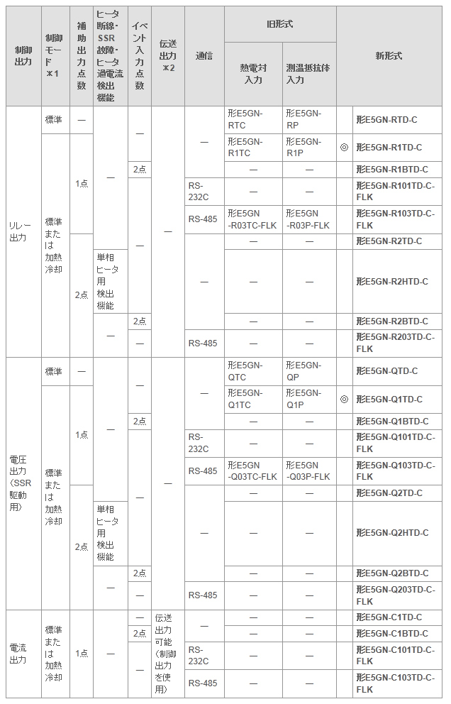 ●スクリューレスクランプ端子台タイプ