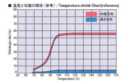 温度と収縮の関係（参考）