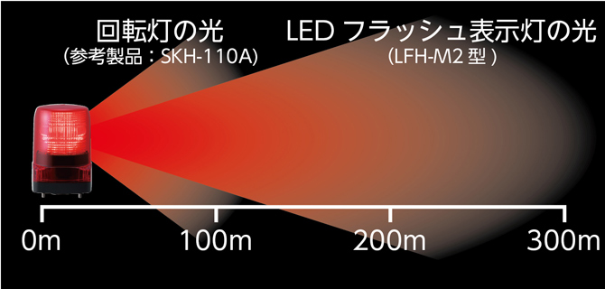 LEDフラッシュ表示灯の光