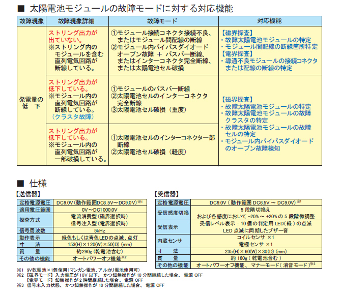 太陽電池モジュールの故障モードに対する対応機能