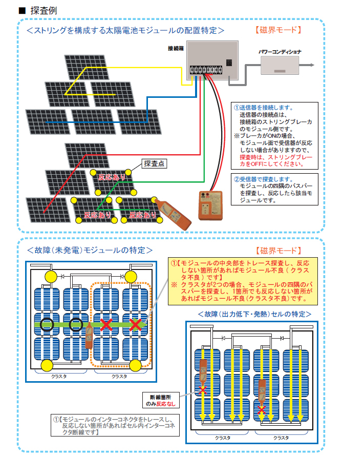 I-V特性測定モードの種類