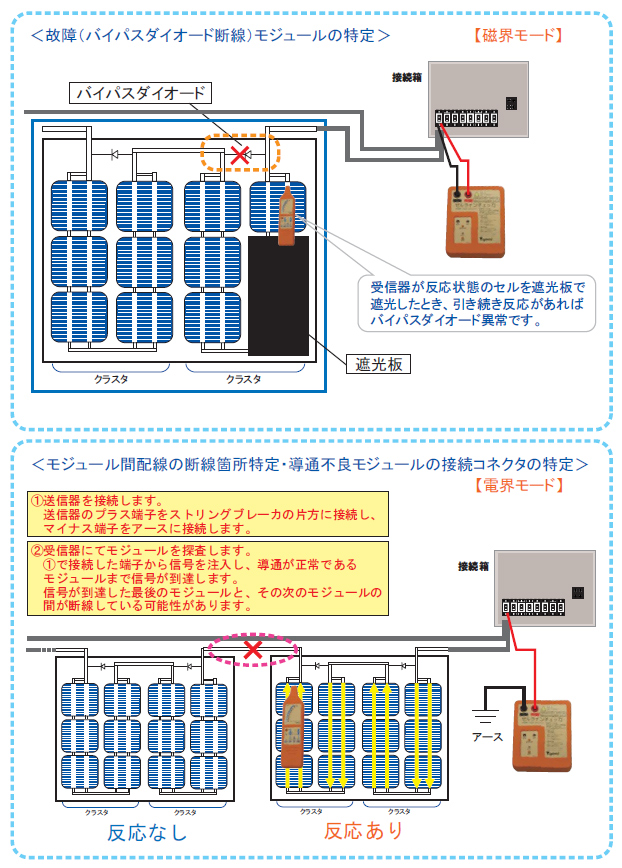 I-V特性測定モードの種類2