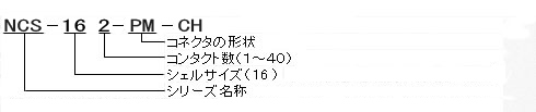 ＮＣＳシリーズ品名の構成