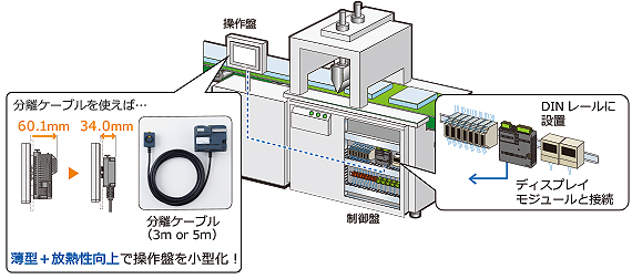丸穴と分離ケーブルで自由設