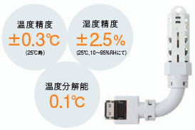 【クラス最高レベル】抜群の高精度計測