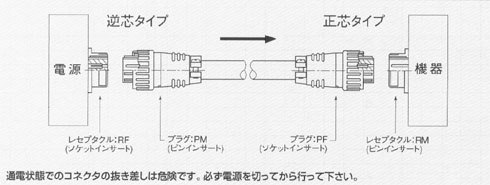 正芯・逆芯　関係図　NRWシリーズ