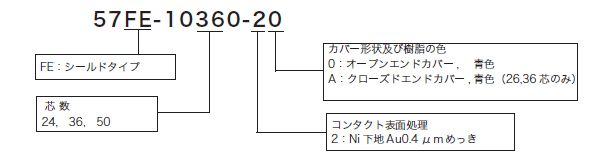 ユニット接続用プラグ　10 タイプ