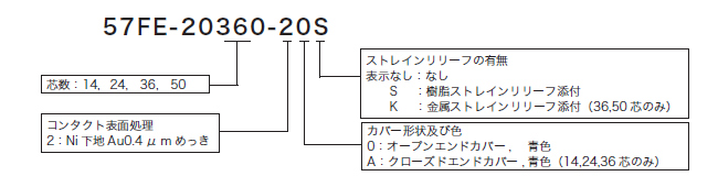 ユニット接続用レセプタクル　20 タイプ）