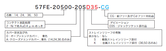 パネル用レセプタクル（ネジ止めタイプ）