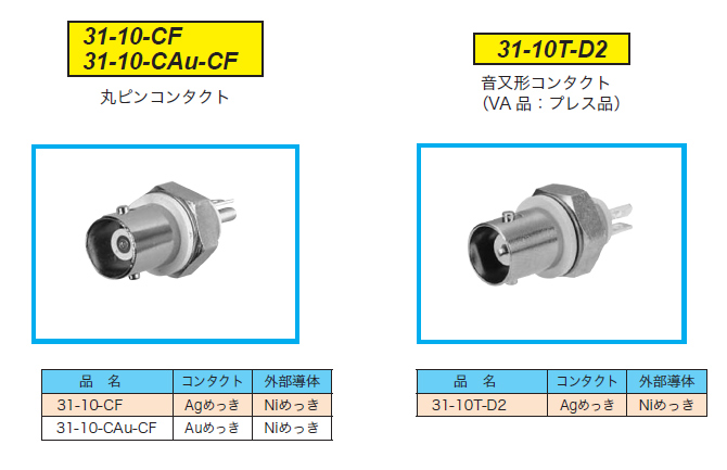 BNC形レセプタクル