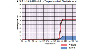 RW175収縮グラフ