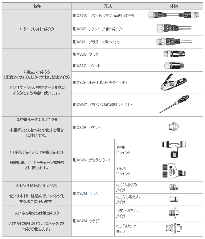丸型防水コネクタ（M12）　XS2 種類