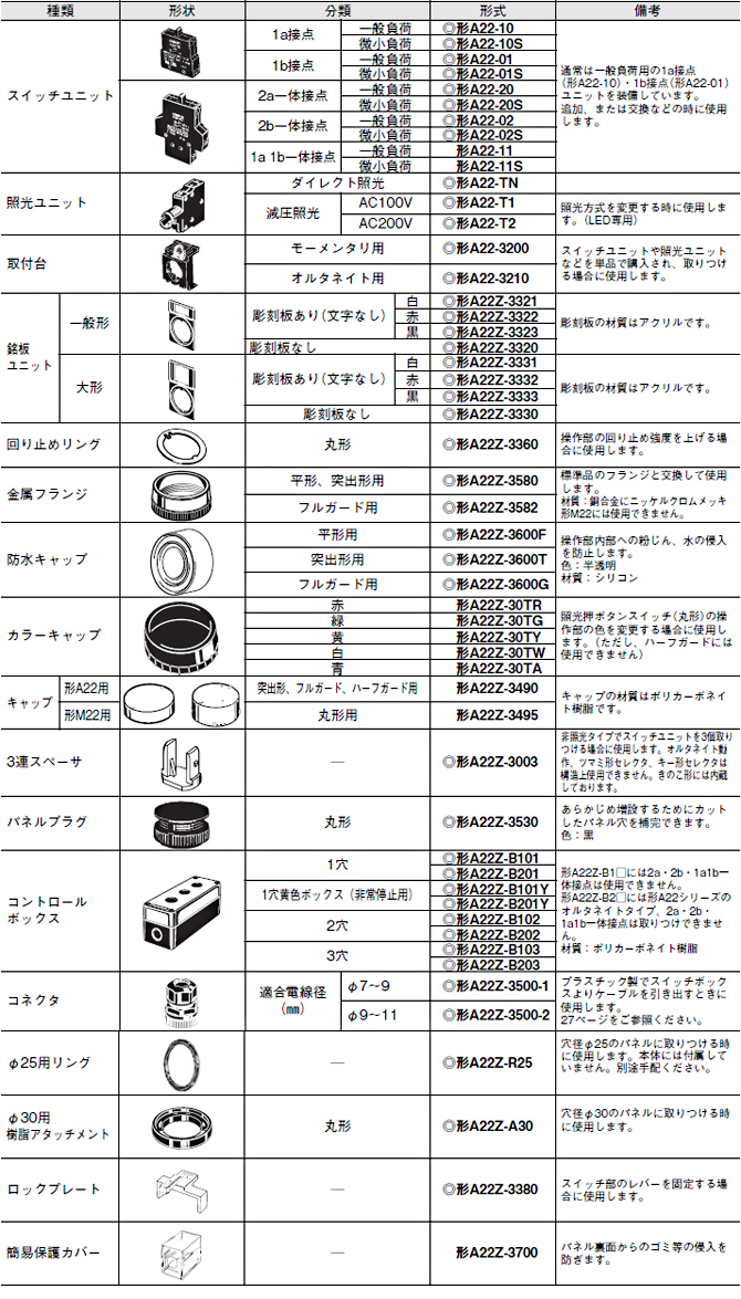 A22Z（A22用部品）一覧