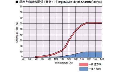 RT375収縮グラフ
