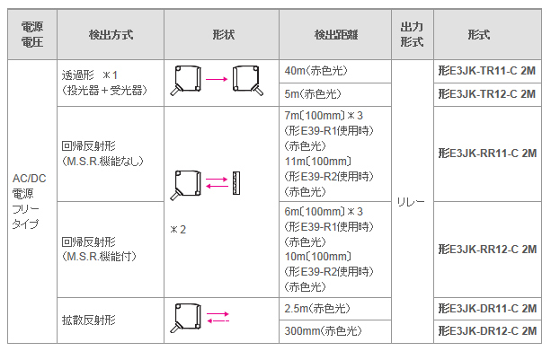 本体　金具、反射板付属（-C）タイプ