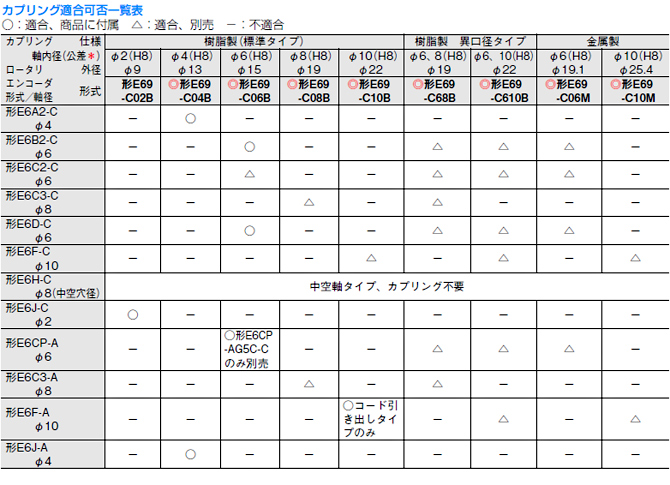 カプリング適合可否一覧表
