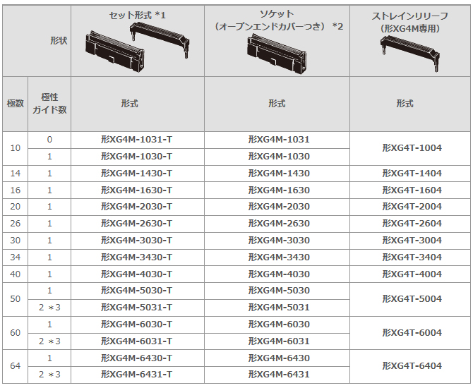 形XG4M MILタイプソケット