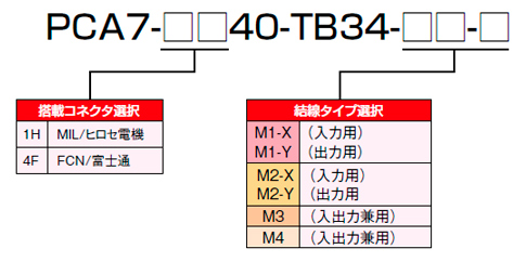 形式構成 形式構成
