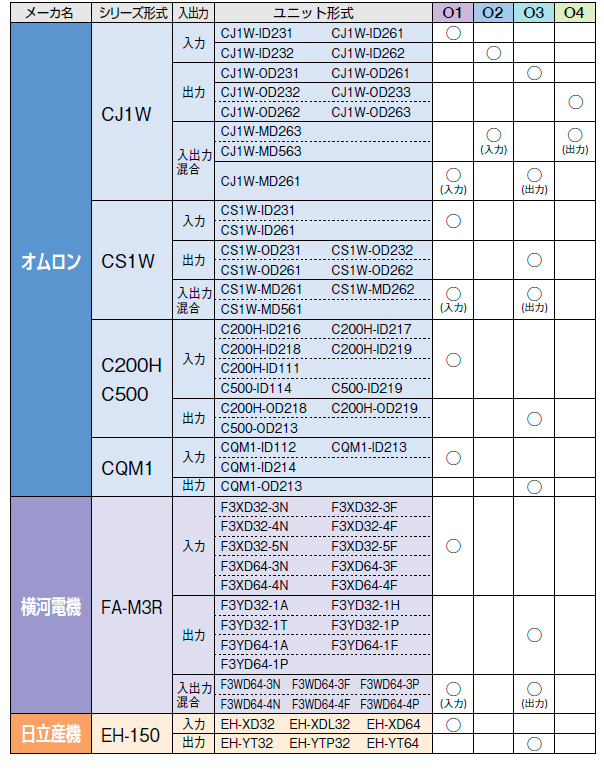 適合シーケンサ形式