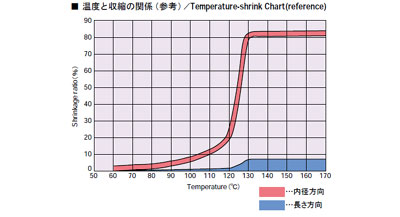 ES1000特性グラフ