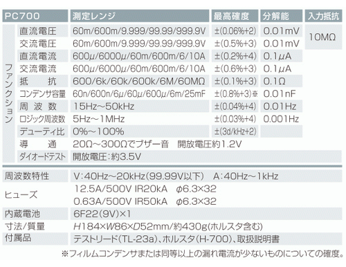 アクセサリ（別売）